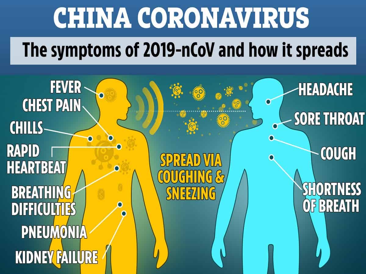 Novel CoronaVirus (2019-nCov), Symptoms and Prevention